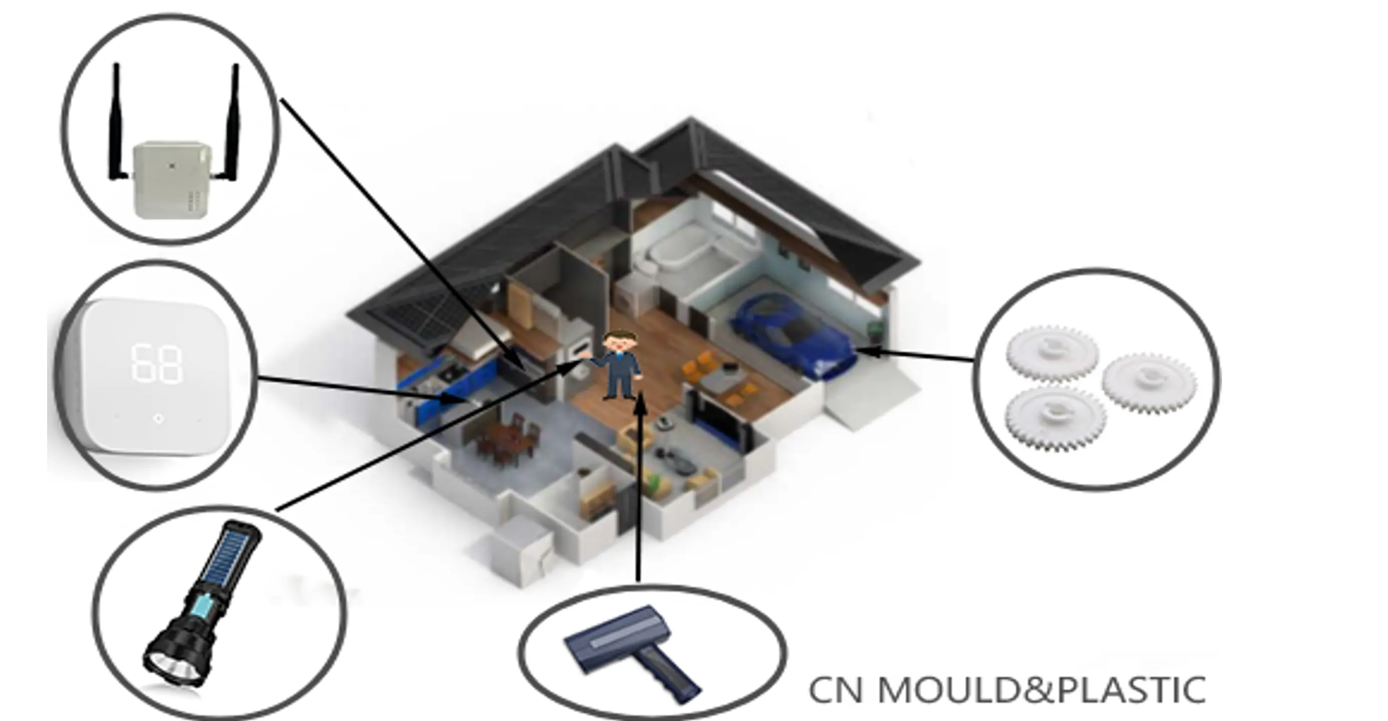 Sobremoldeo para equipos industriales